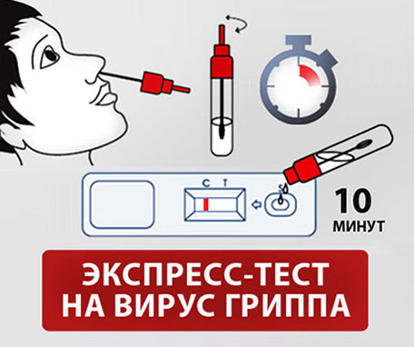 Экспресс-тест на вирус гриппа